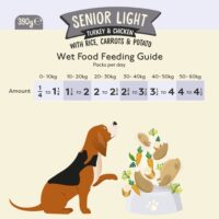 Best senior best sale light dog food